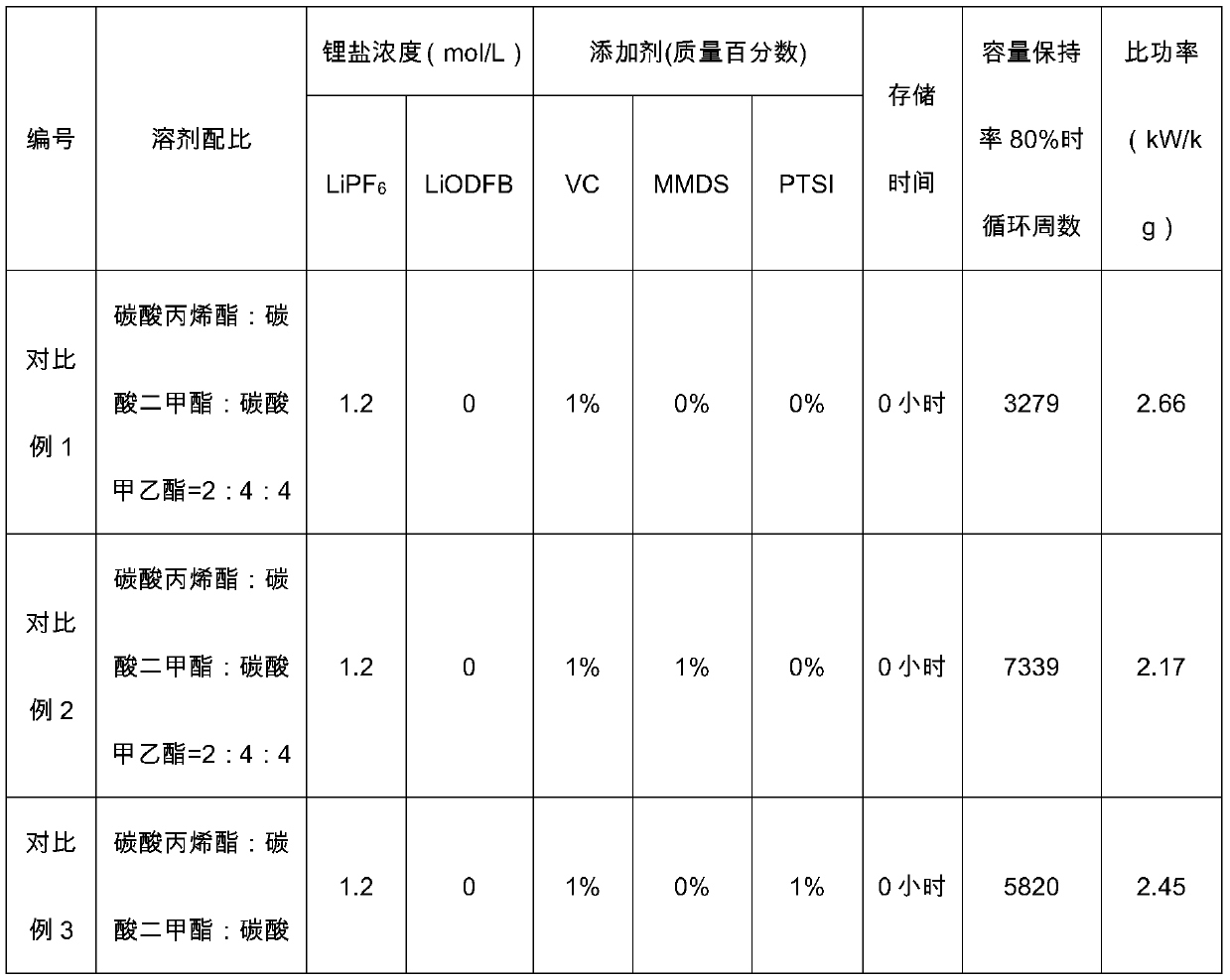 Electrolyte for lithium titanate battery