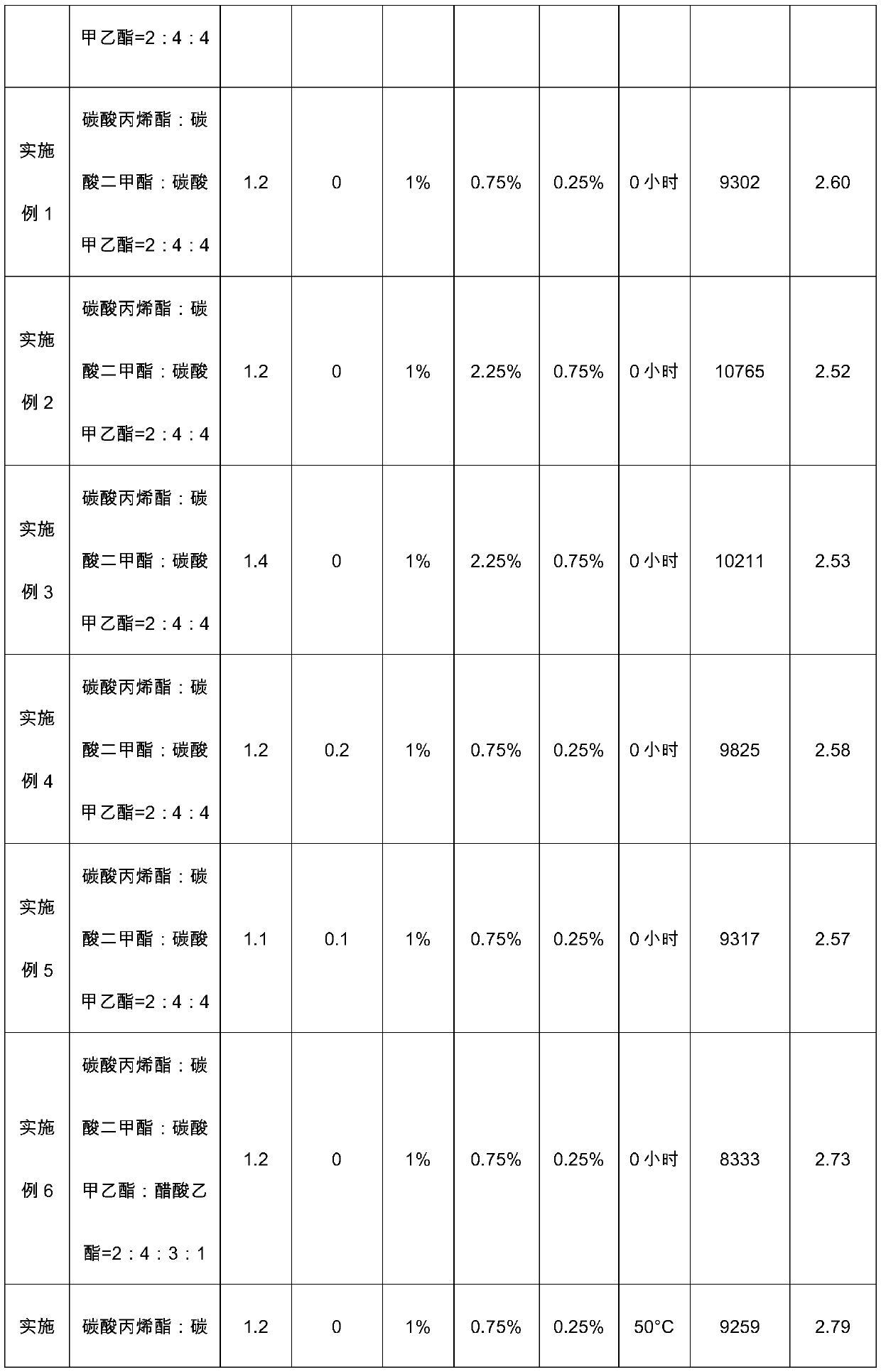 Electrolyte for lithium titanate battery