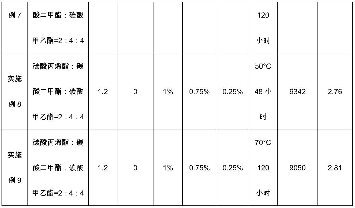 Electrolyte for lithium titanate battery