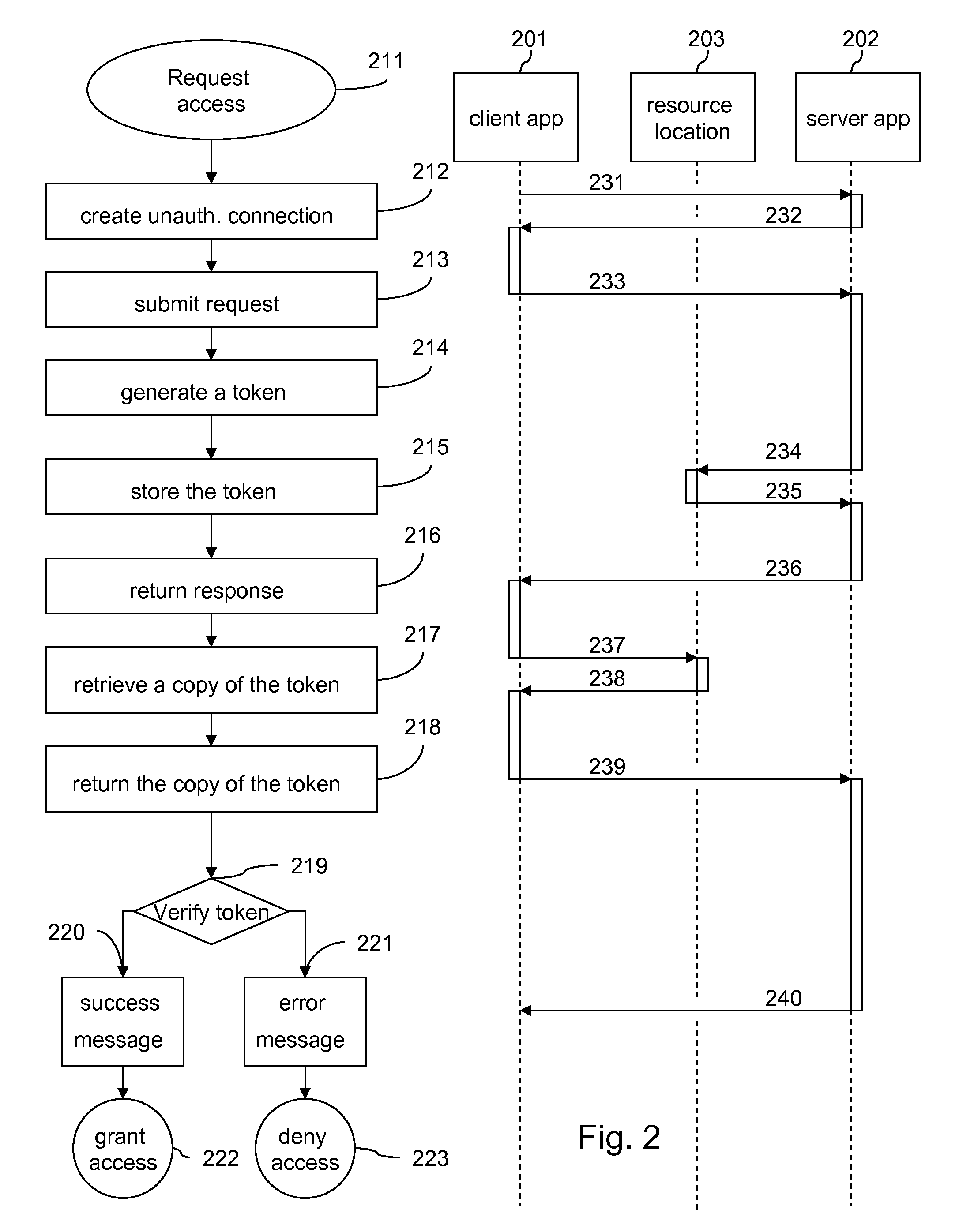 Token-Based Client To Server Authentication Of A Secondary Communication Channel By Way Of Primary Authenticated Communication Channels
