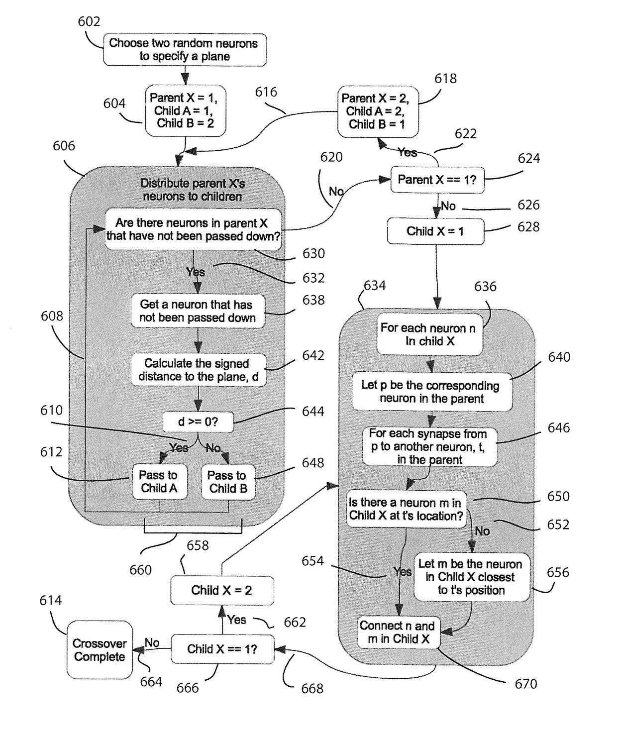 Method and apparatus for constructing a neuroscience-inspired artificial neural network