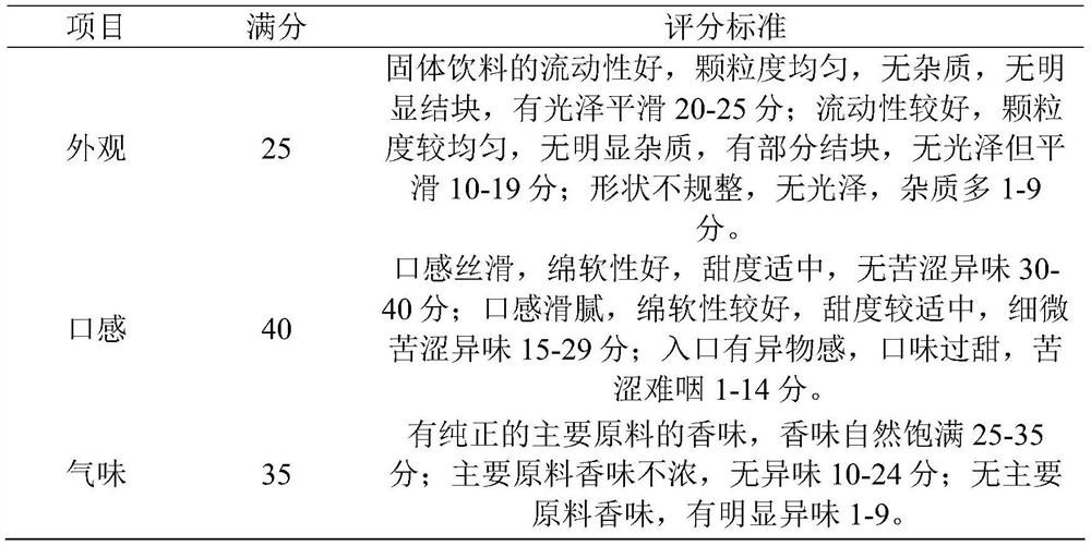 Protein solid beverage and preparation method thereof