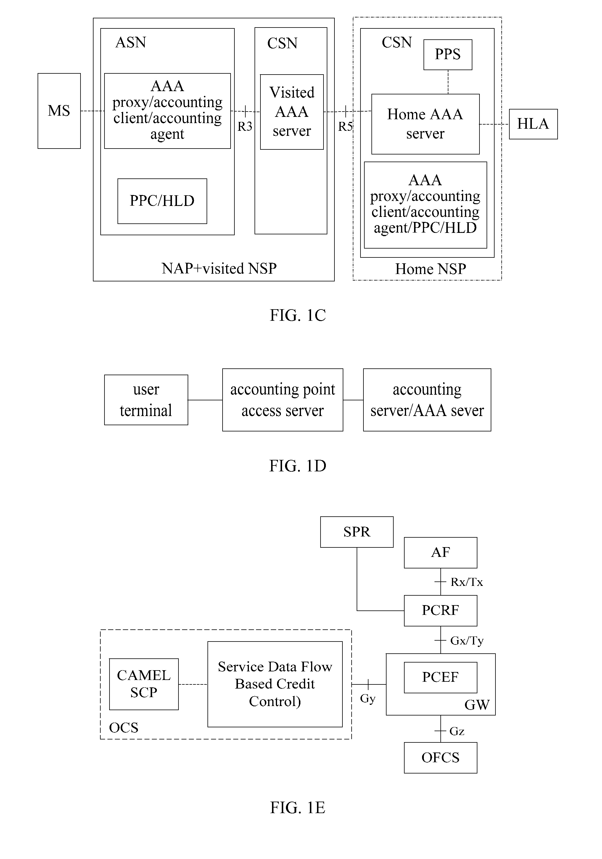 System and charging control method of network convergence policy and charging control architecture
