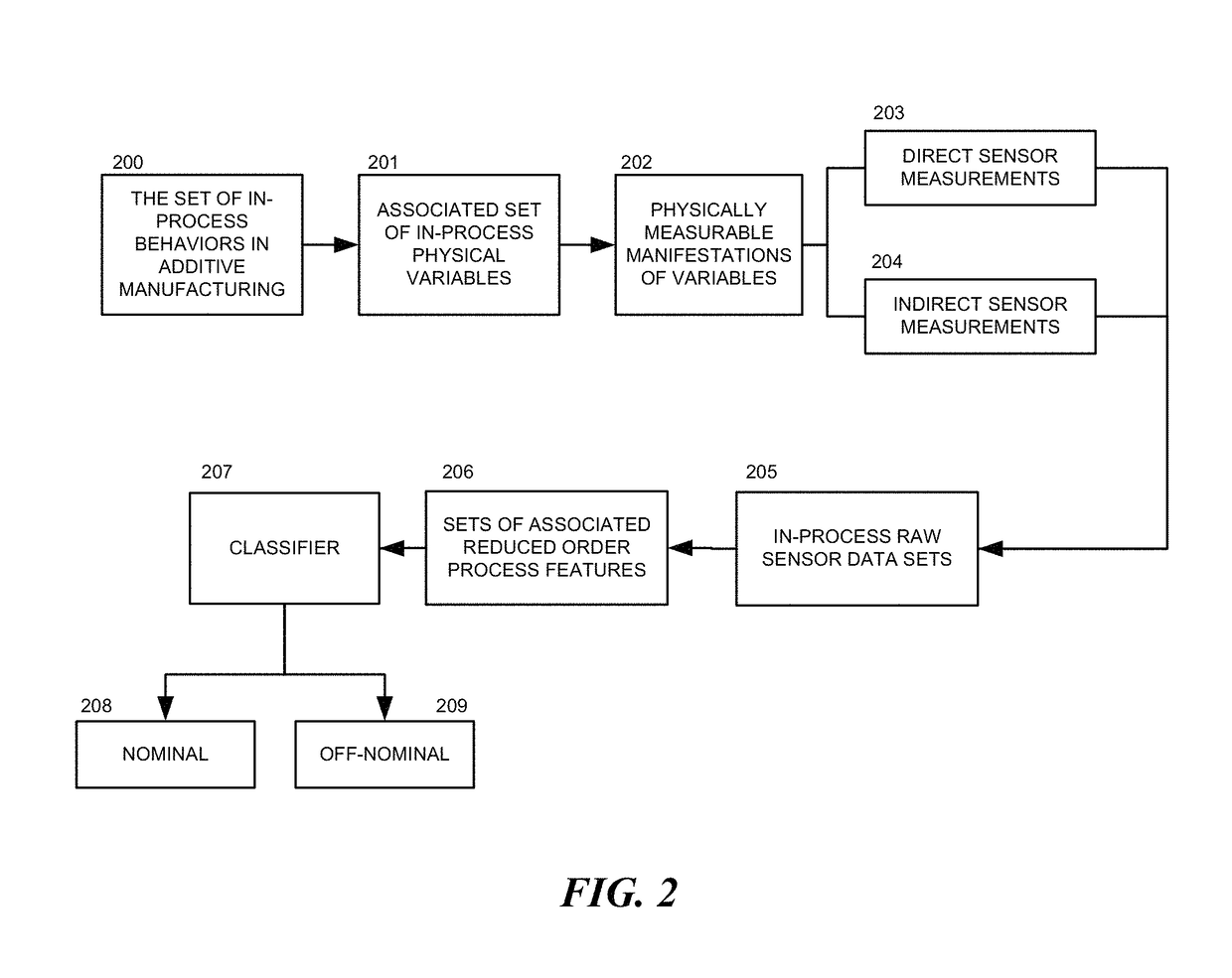 Systems and methods for additive manufacturing operations