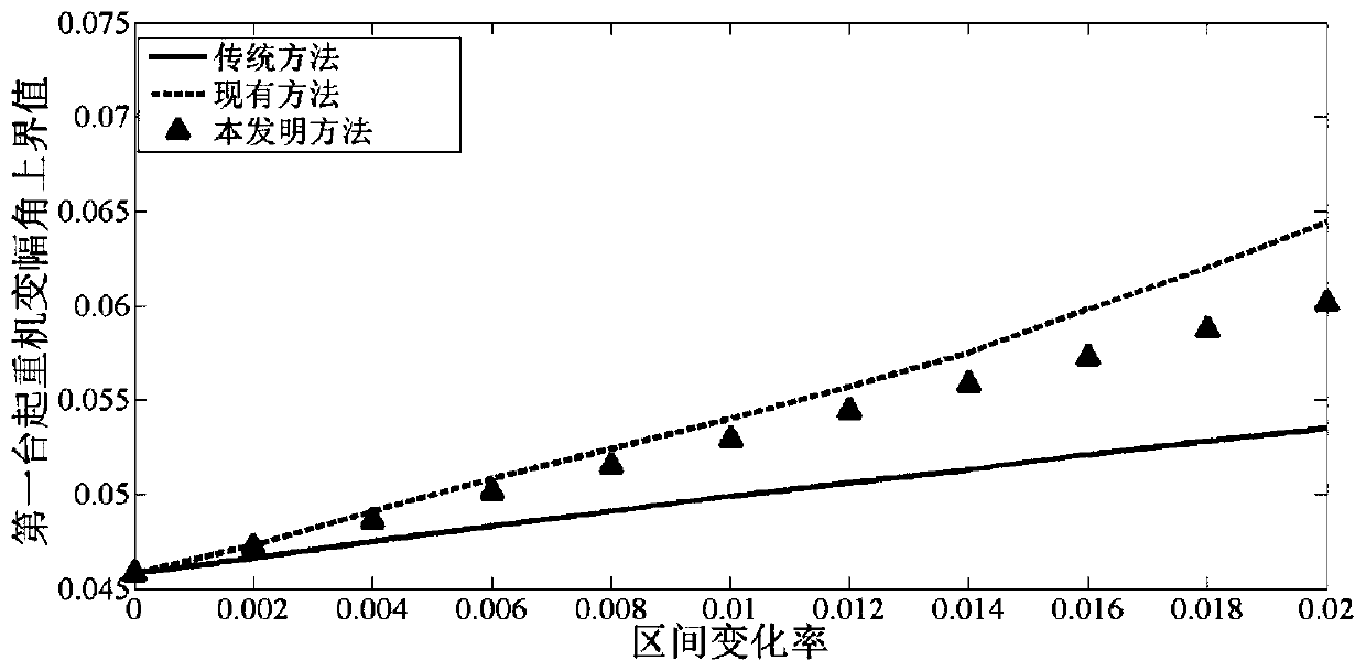 Large uncertainty crane system variable amplitude angle prediction method based on sub-interval theory