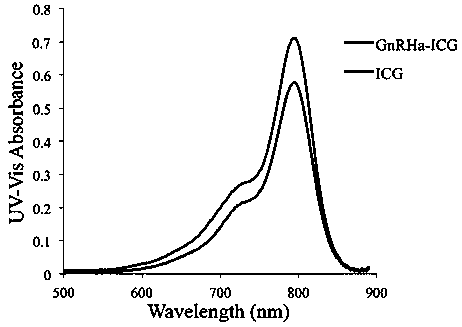 GnRH (Gonadotropin-releasing hormone) receptor-targeted near-infrared fluorescence imaging probe and preparation method and application thereof