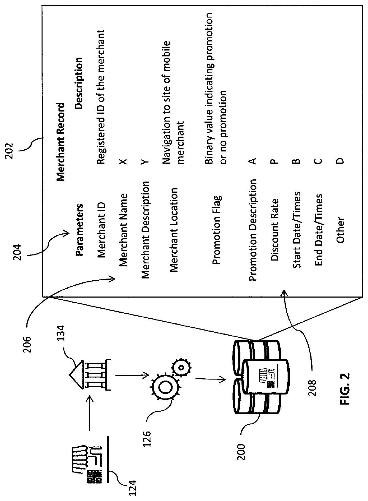 Payment processing system for applying merchant promotions to a push payment transaction