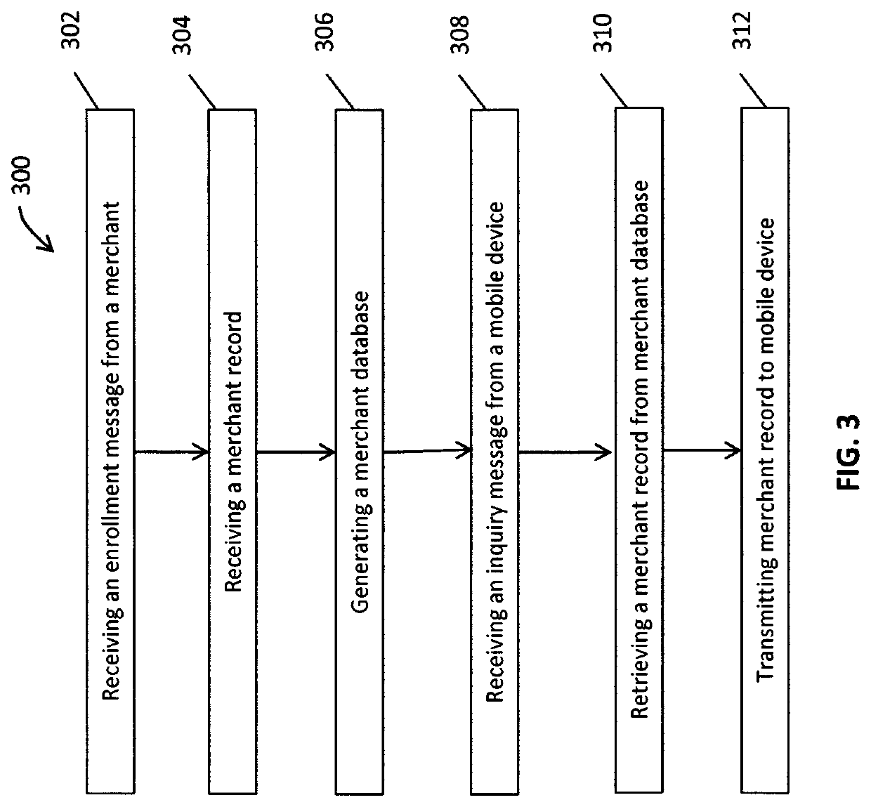 Payment processing system for applying merchant promotions to a push payment transaction