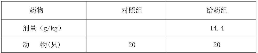 Traditional Chinese medicine composition for replenishing qi, nourishing yin and promoting blood circulation and preparation method of traditional Chinese medicine composition