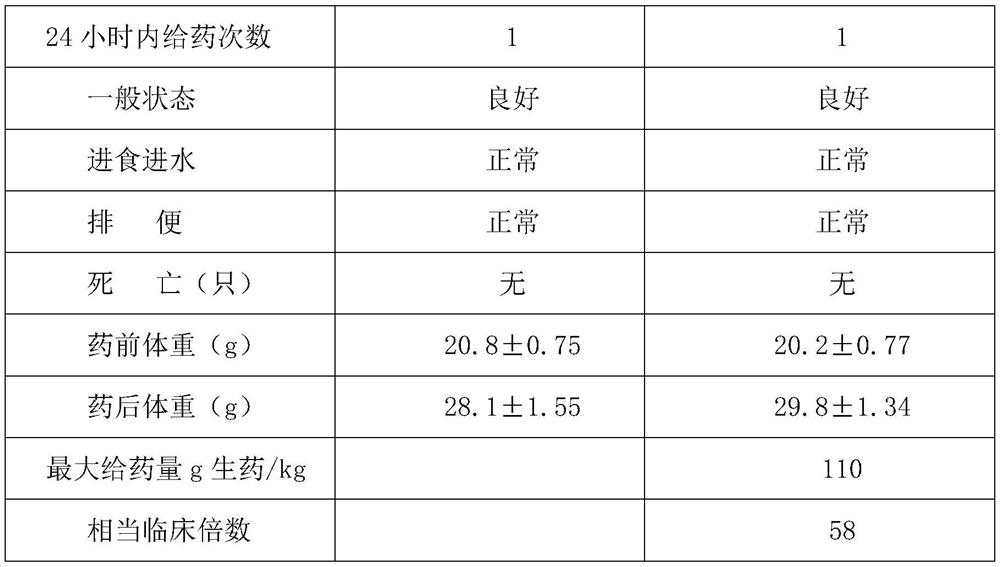 Traditional Chinese medicine composition for replenishing qi, nourishing yin and promoting blood circulation and preparation method of traditional Chinese medicine composition