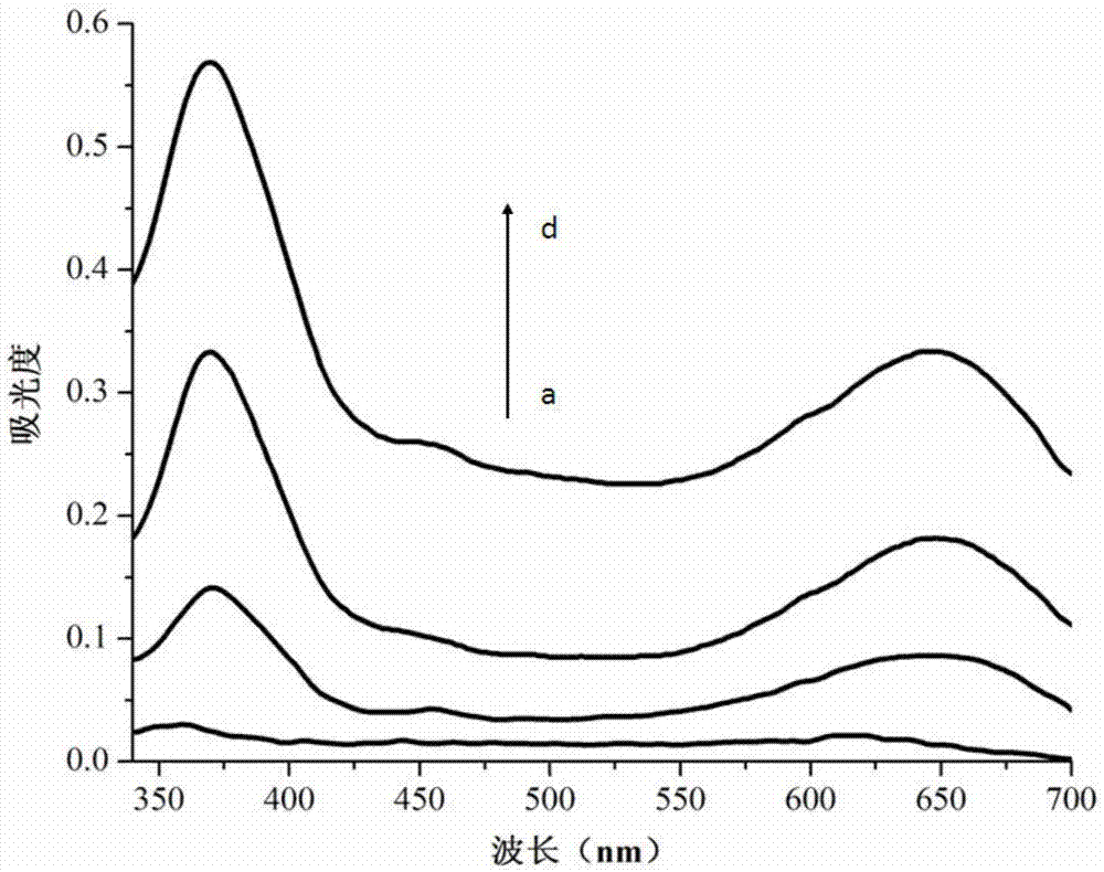 Carcinoembryonic antigen detection kit based on nucleic acid aptamer autocatalysis effect, and preparation method thereof