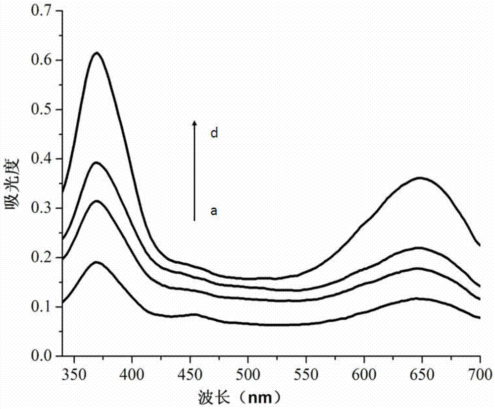 Carcinoembryonic antigen detection kit based on nucleic acid aptamer autocatalysis effect, and preparation method thereof