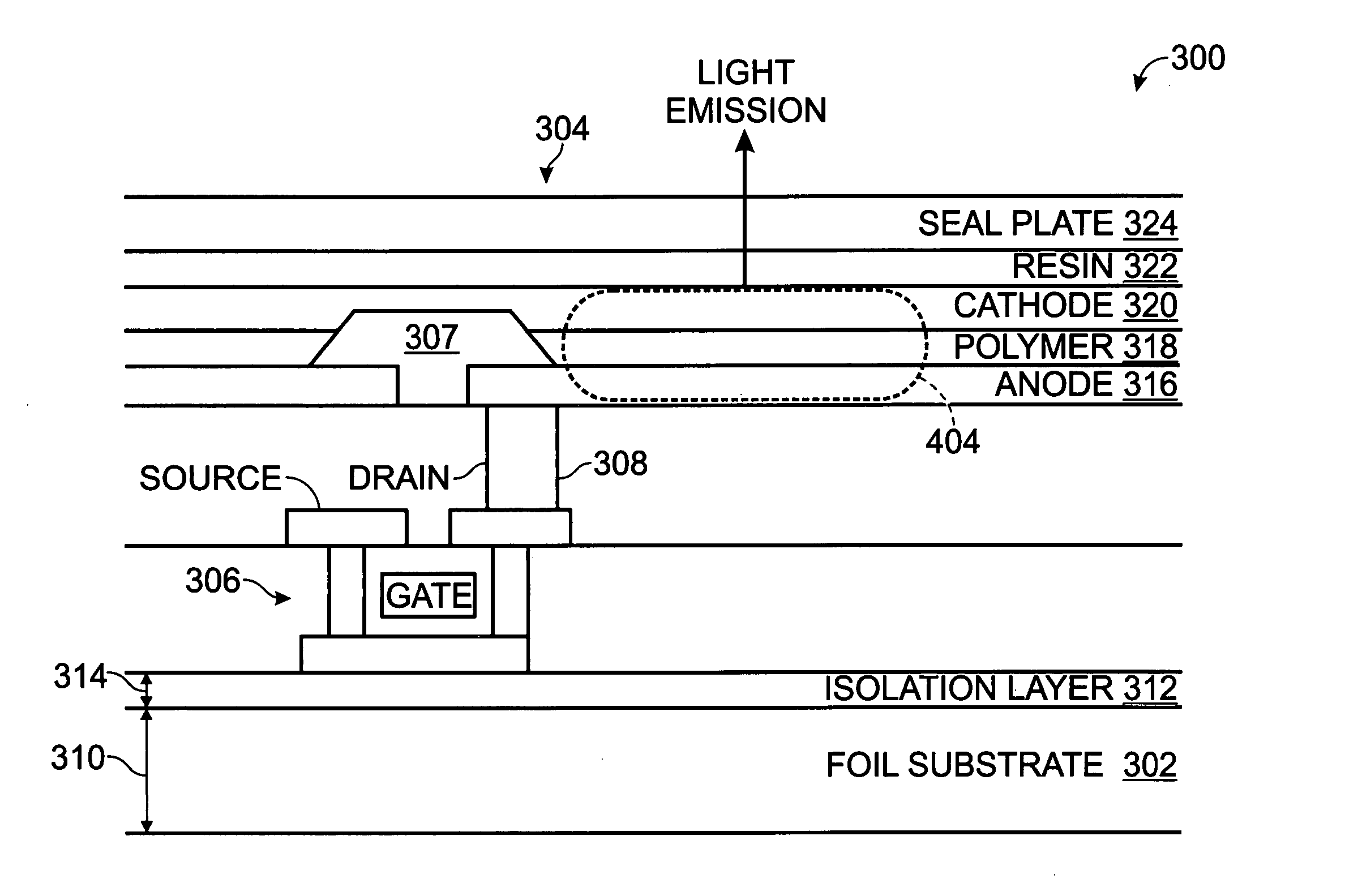 Method for forming a flexible metal foil substrate display