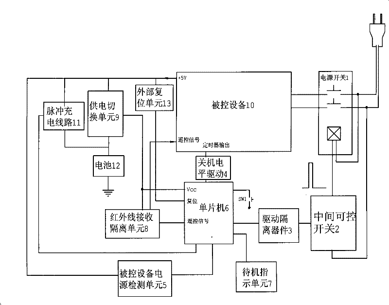 Power supply switch and control device for implementing nought power consumption standby