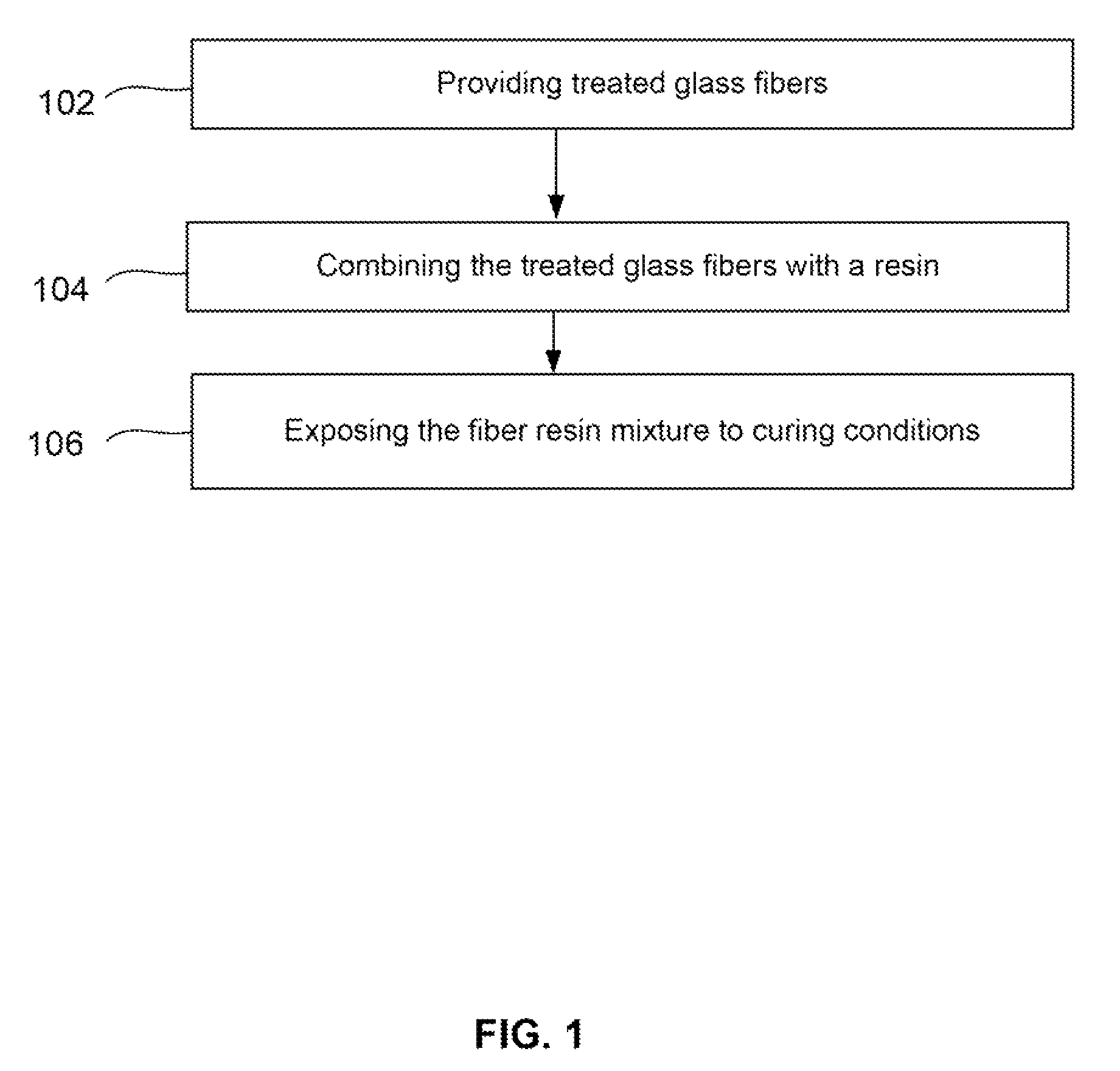 Fiber reinforced composites made with coupling-activator treated fibers and activator containing reactive resin