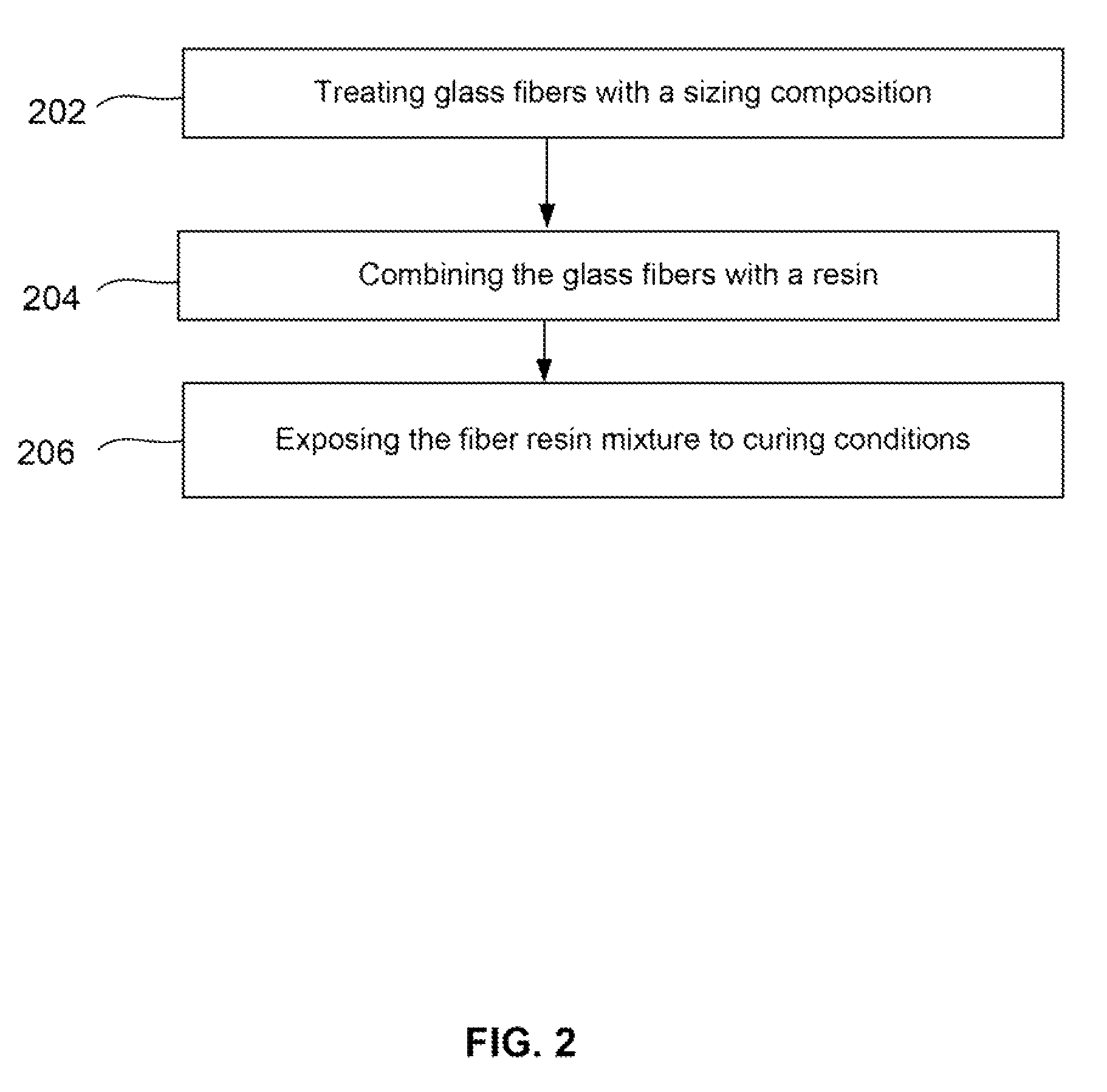 Fiber reinforced composites made with coupling-activator treated fibers and activator containing reactive resin