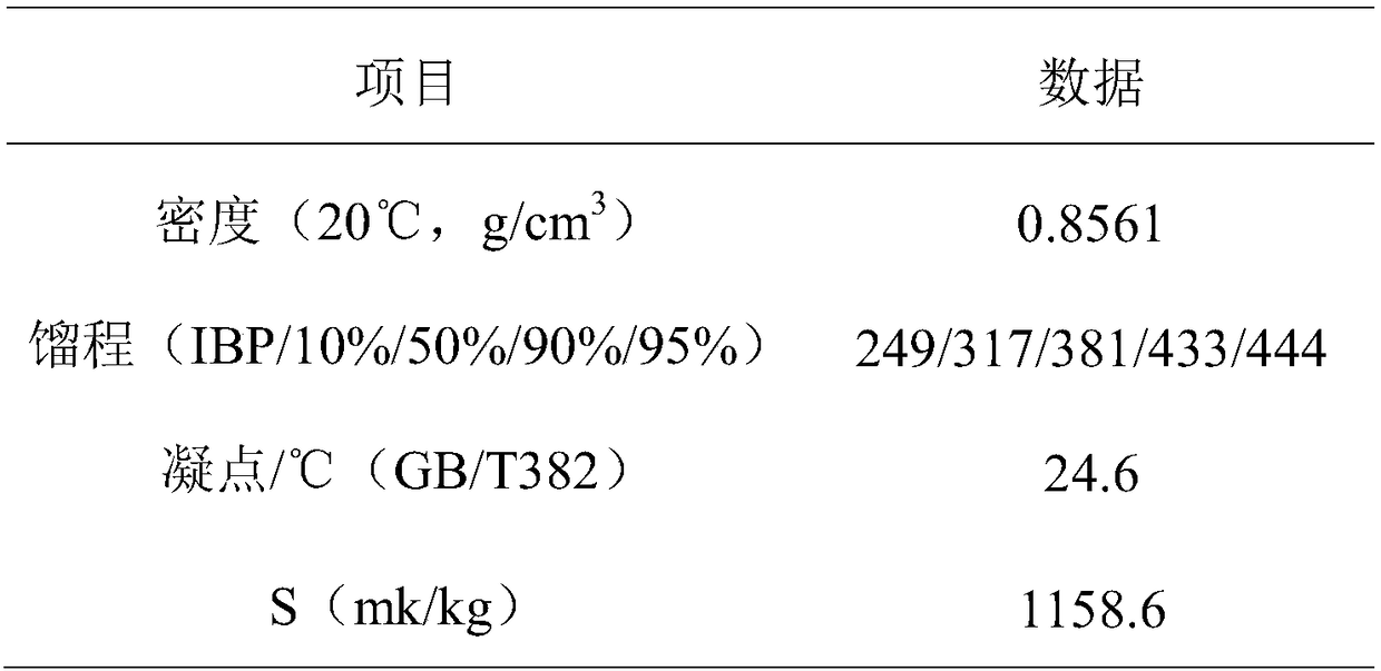 Hydrogenation catalyst support and preparation method thereof