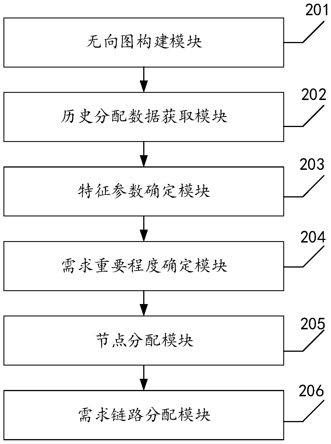 Computer device, equipment and method for distributing power communication network resources