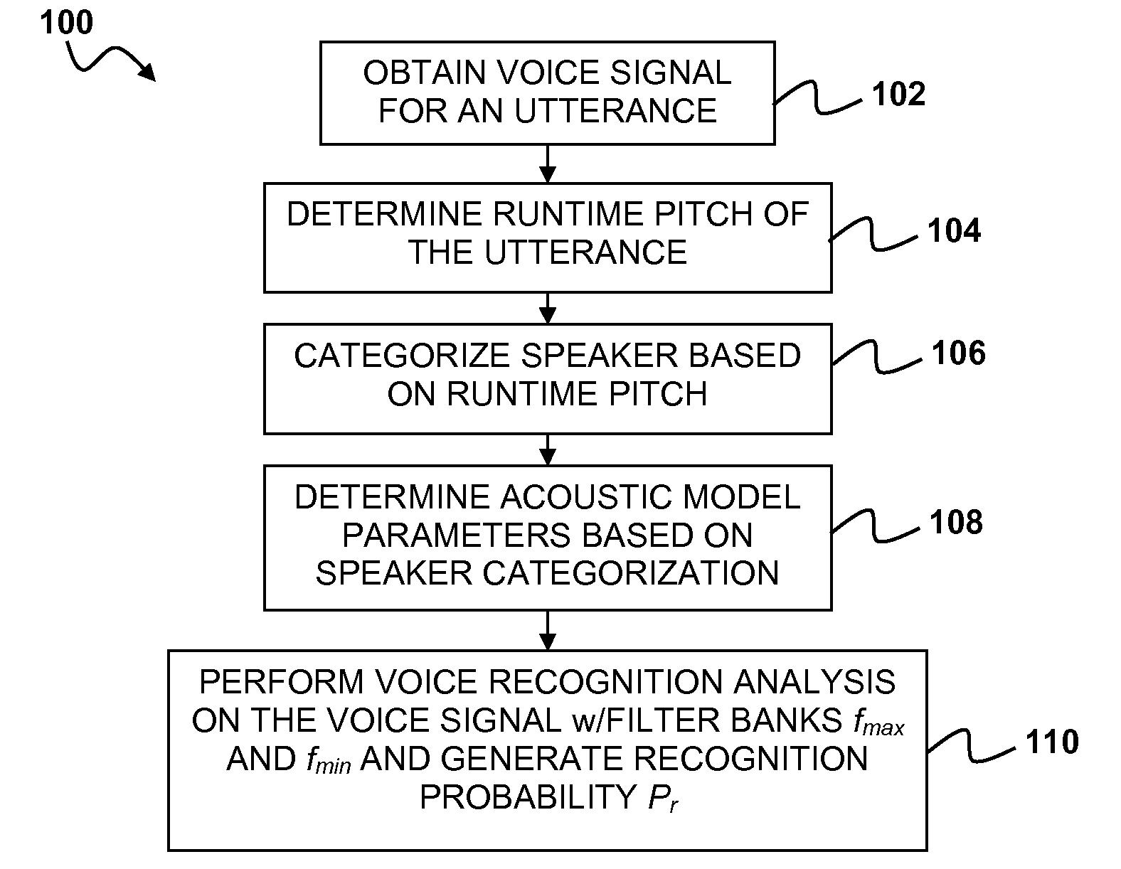 Voice recognition with dynamic filter bank adjustment based on speaker categorization