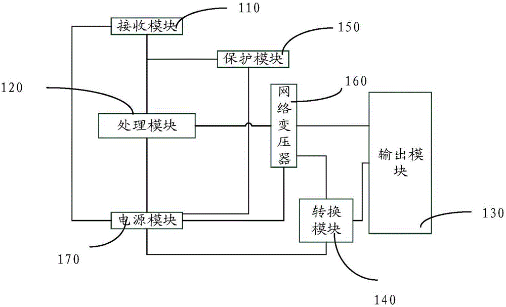 Communication signal processing system