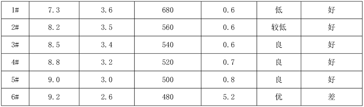 A kind of mud for high-pressure grouting molding