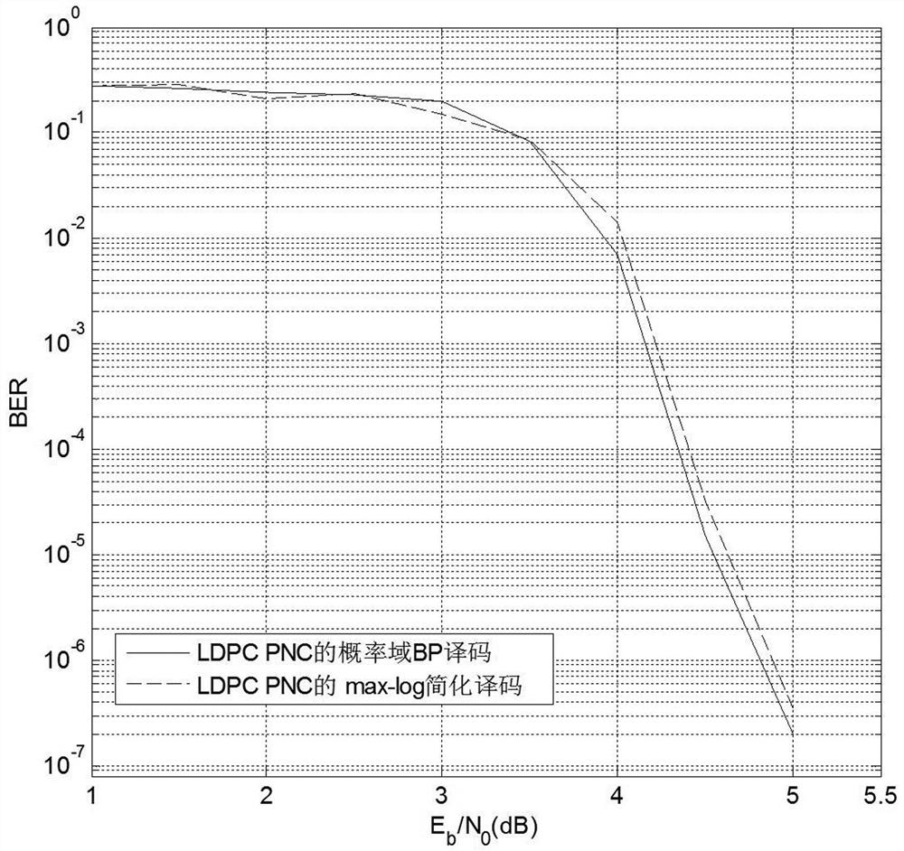 A Decoding Simplification Method for Joint Channel Coding and Physical Layer Network Coding