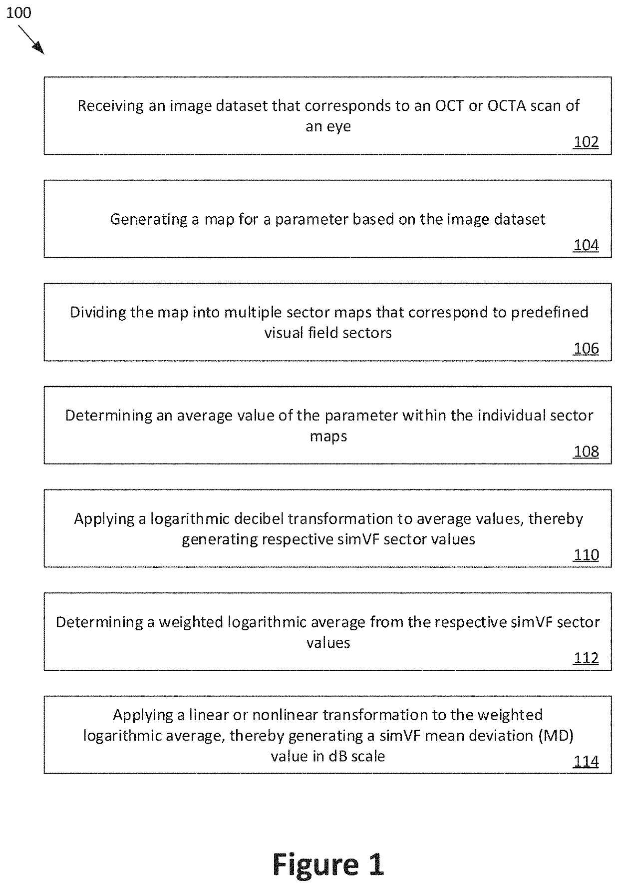 Visual field simulation using optical coherence tomography and optical coherence tomographic angiography