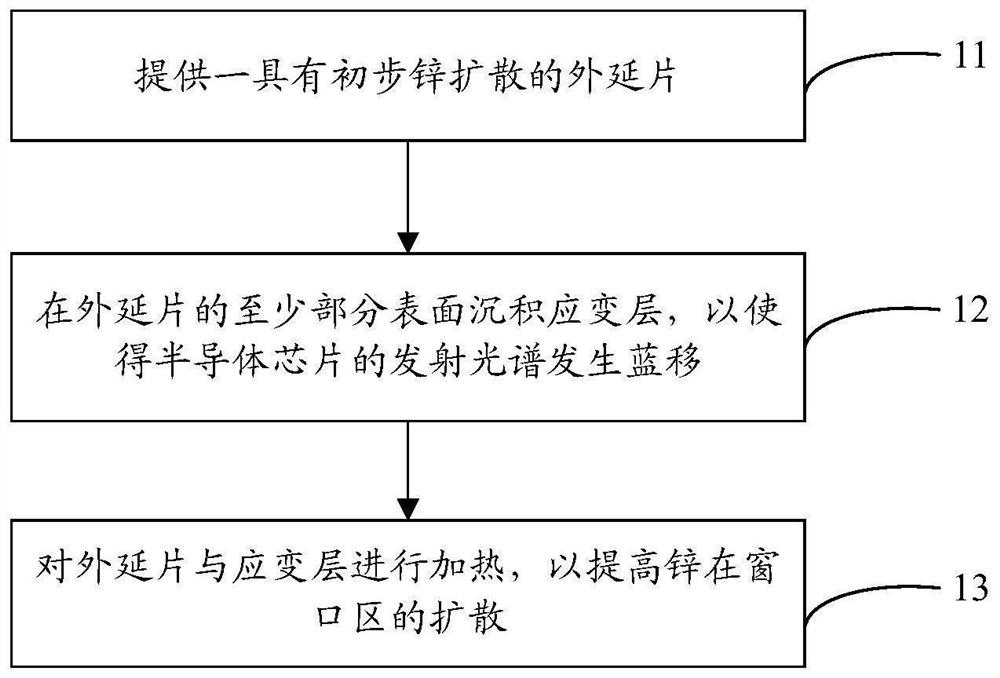 Manufacturing method of semiconductor chip and laser