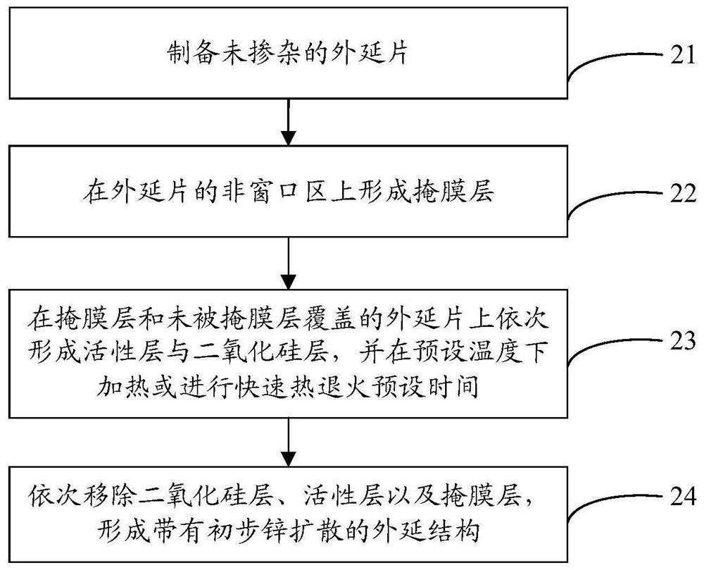 Manufacturing method of semiconductor chip and laser