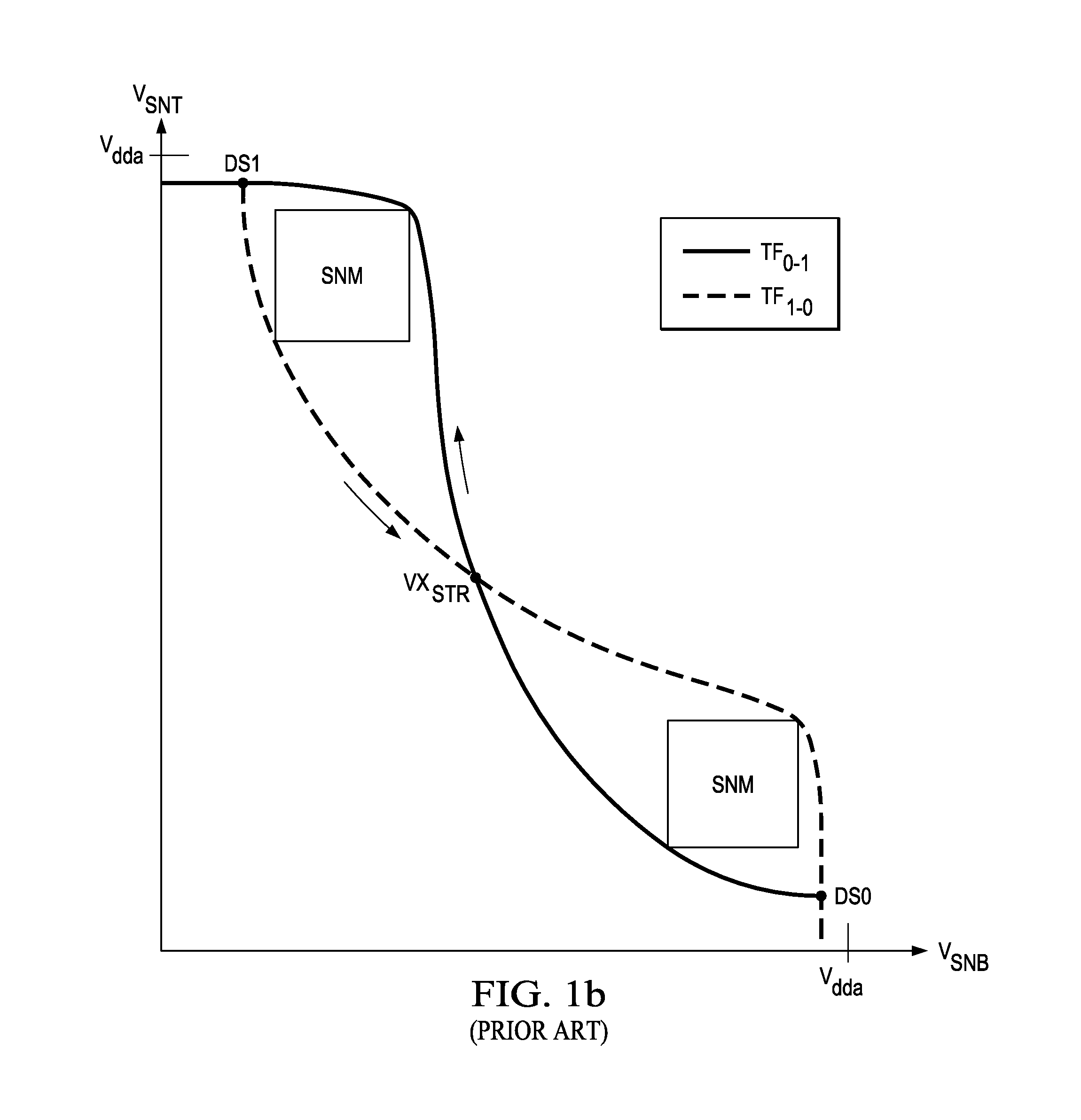 Method of screening static random access memory cells for positive bias temperature instability