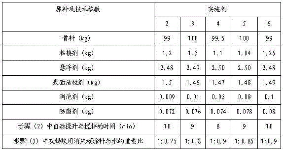 Lost foam casting coating for gray cast iron and preparation method of lost foam casting coating