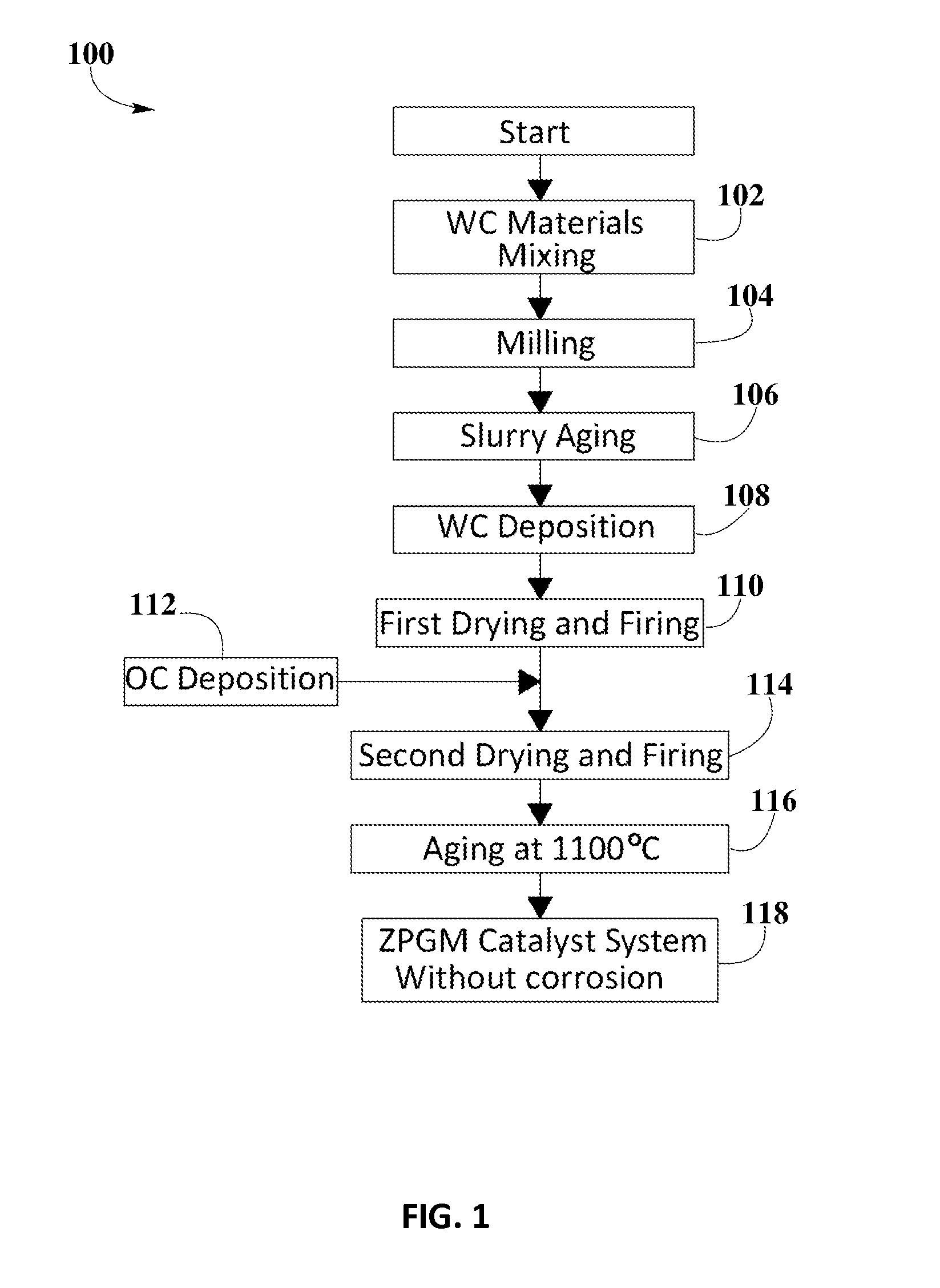 Process for Elimination of Hexavalent Chromium Compounds on Metallic Substrates within Zero-PGM Catalyst Systems