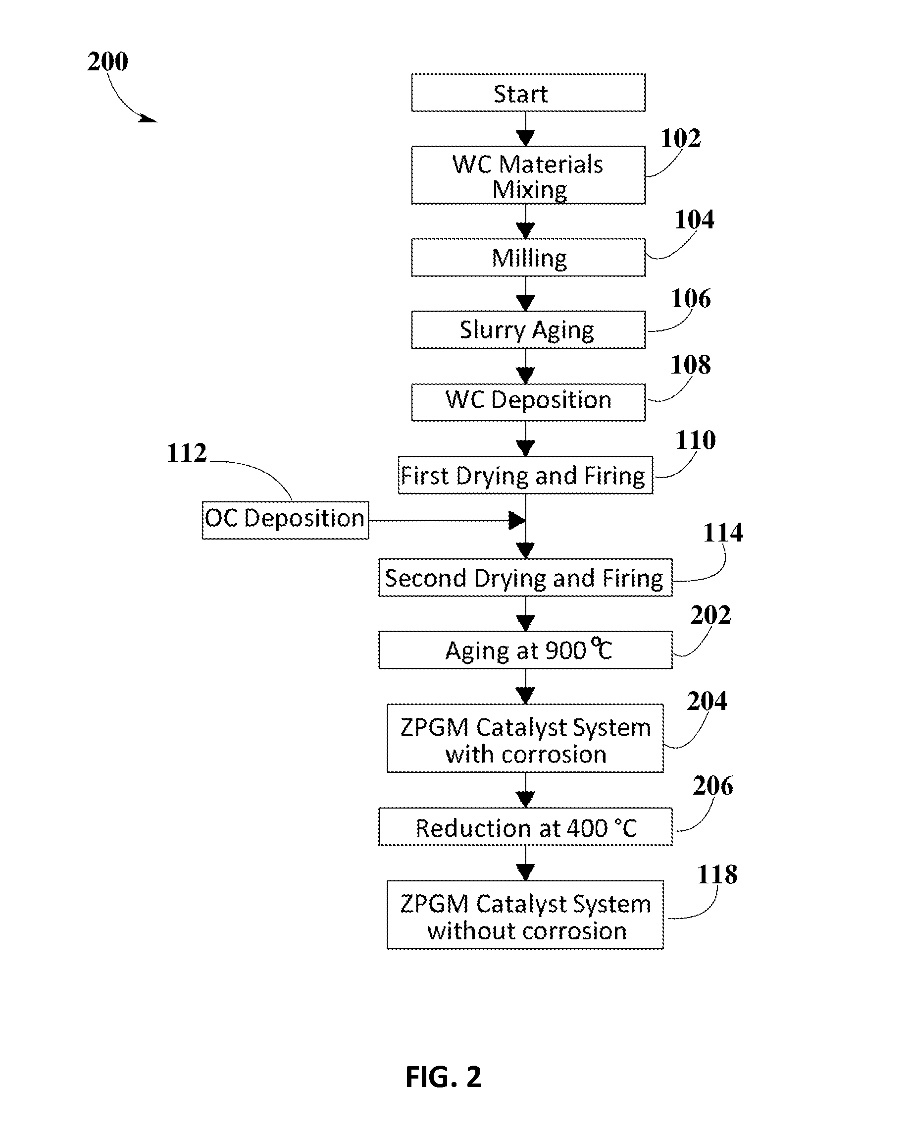 Process for Elimination of Hexavalent Chromium Compounds on Metallic Substrates within Zero-PGM Catalyst Systems