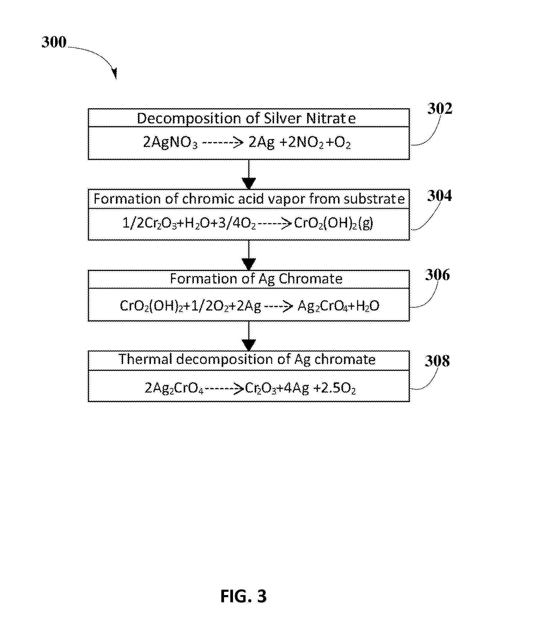 Process for Elimination of Hexavalent Chromium Compounds on Metallic Substrates within Zero-PGM Catalyst Systems