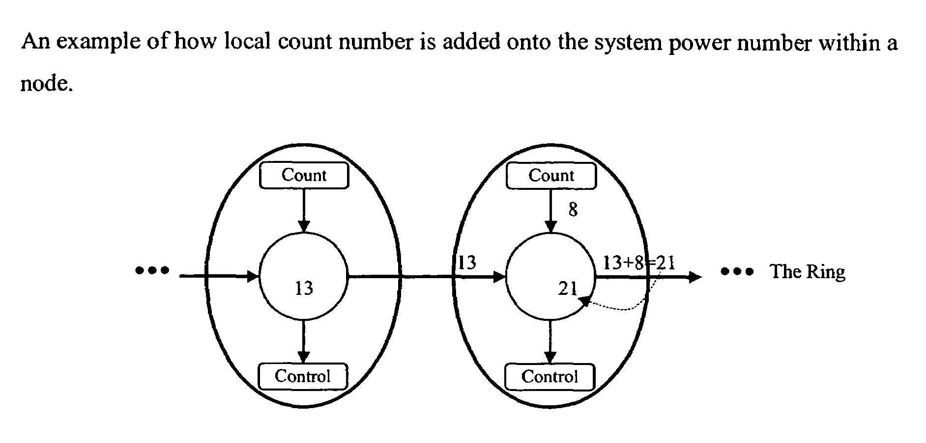 System and method for circulating power usage information on a closed ring communication path within a multi-node computer system