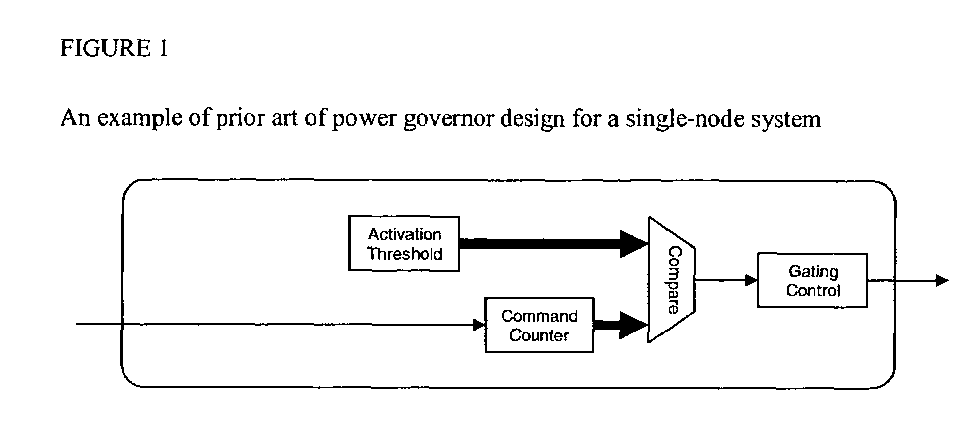 System and method for circulating power usage information on a closed ring communication path within a multi-node computer system