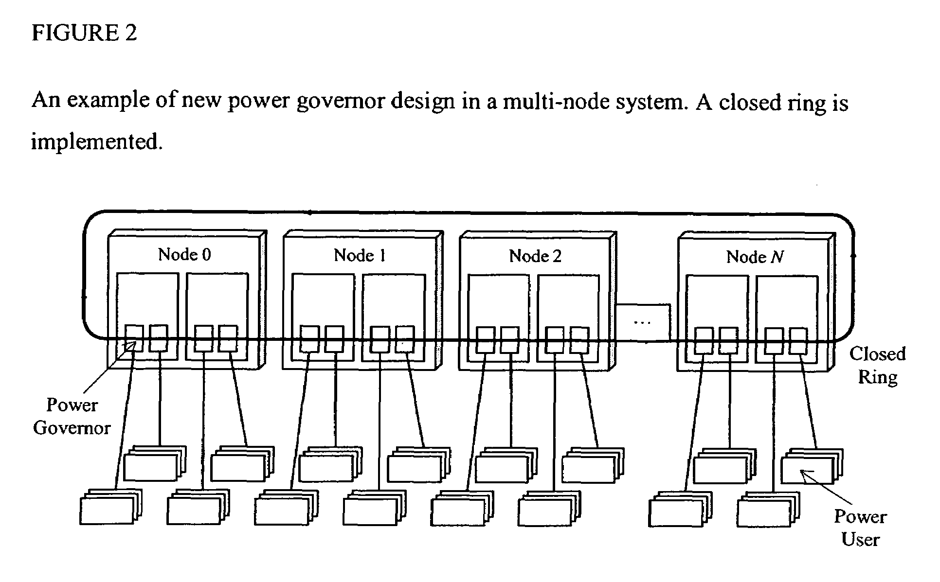 System and method for circulating power usage information on a closed ring communication path within a multi-node computer system