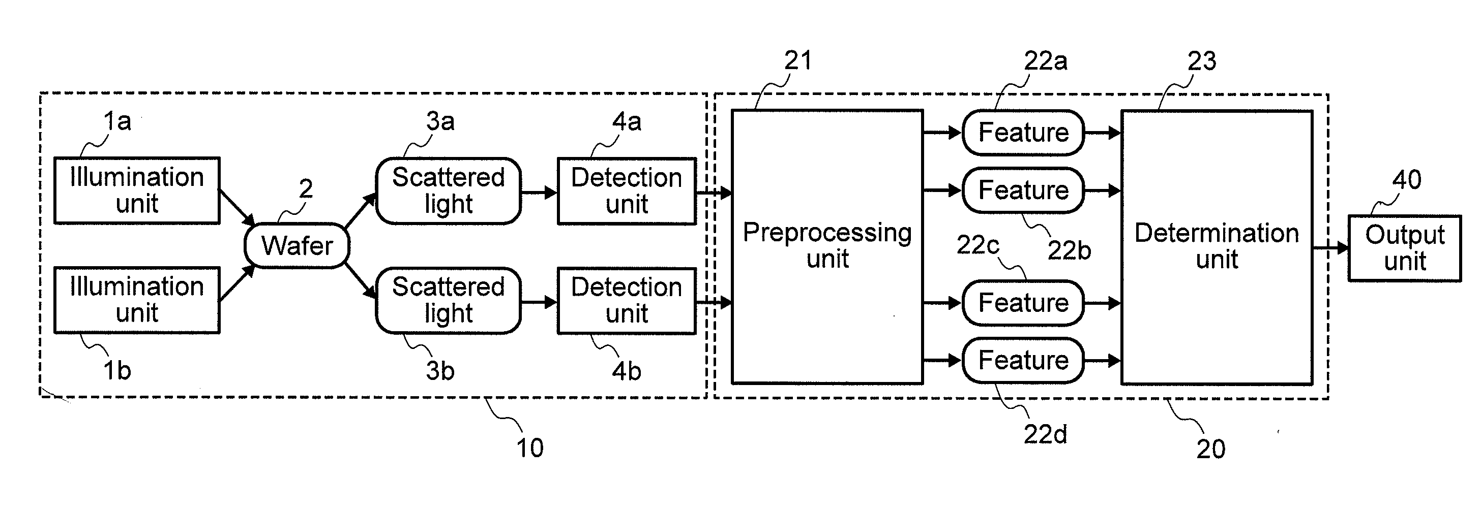 Defect inspection system and method of the same