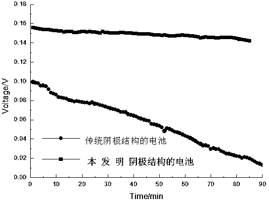 Cathode water management structure of passive alcohol type fuel battery