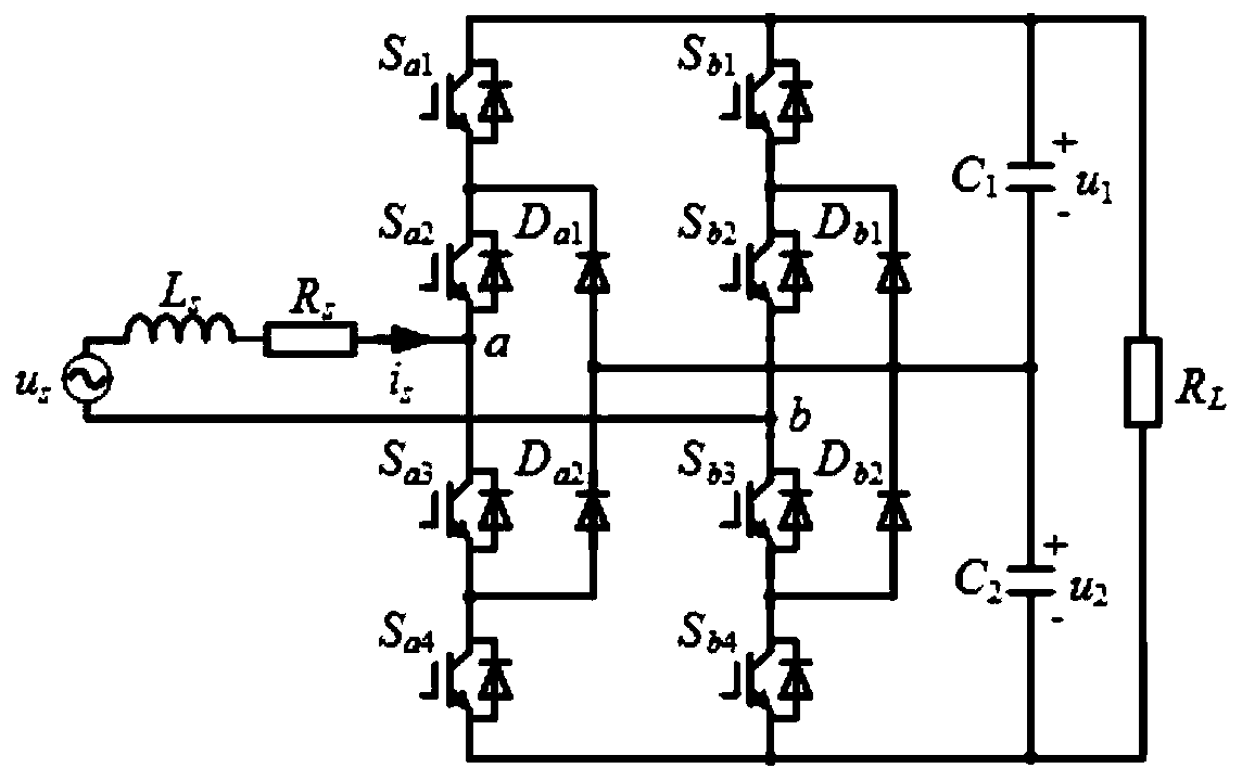 Single-phase three-level converter neutral point potential balance control method, controller and system