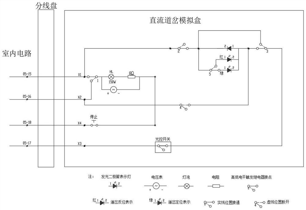 Turnout simulation test detection system