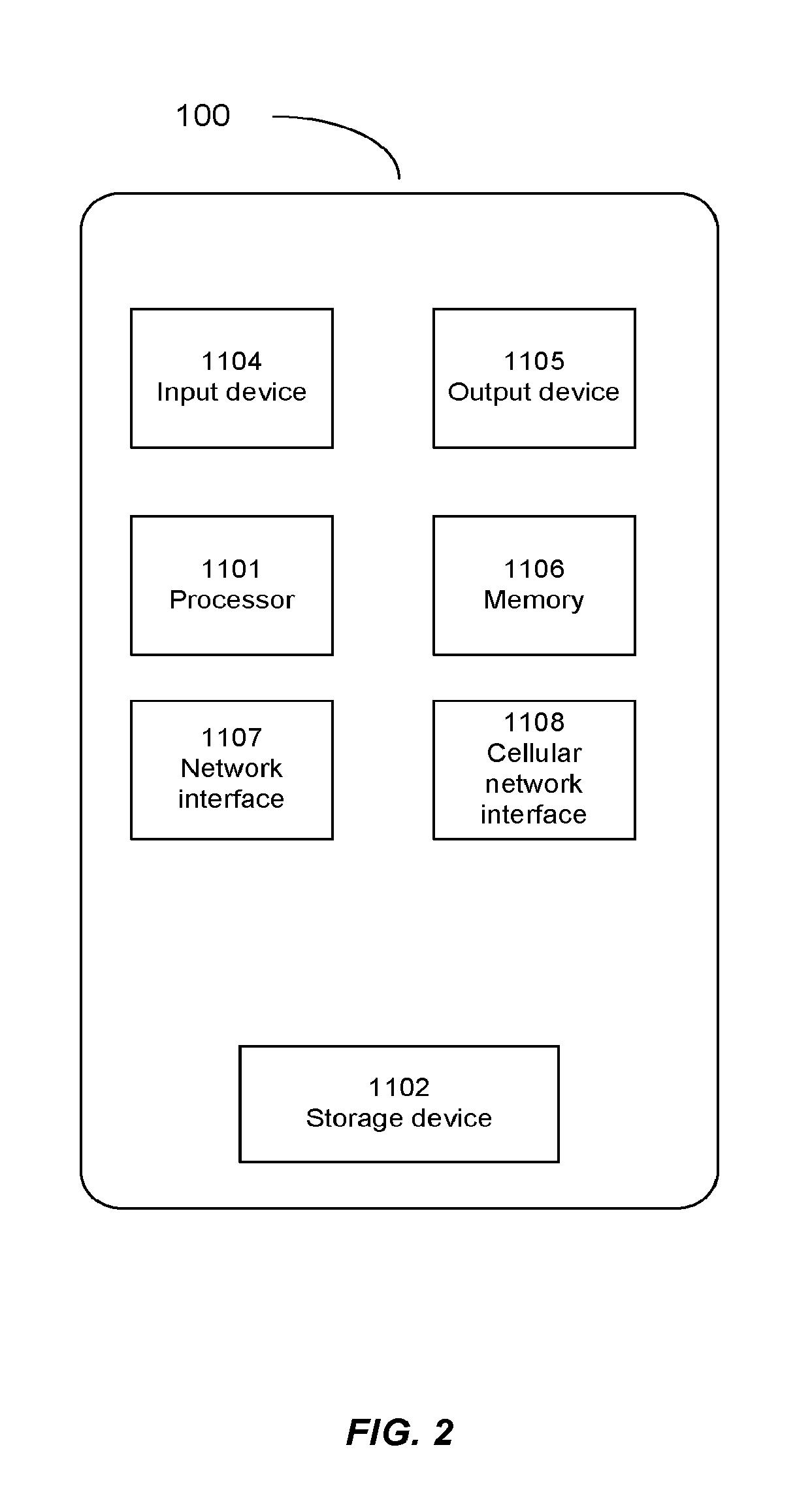 User interface for initiating activities in an electronic device