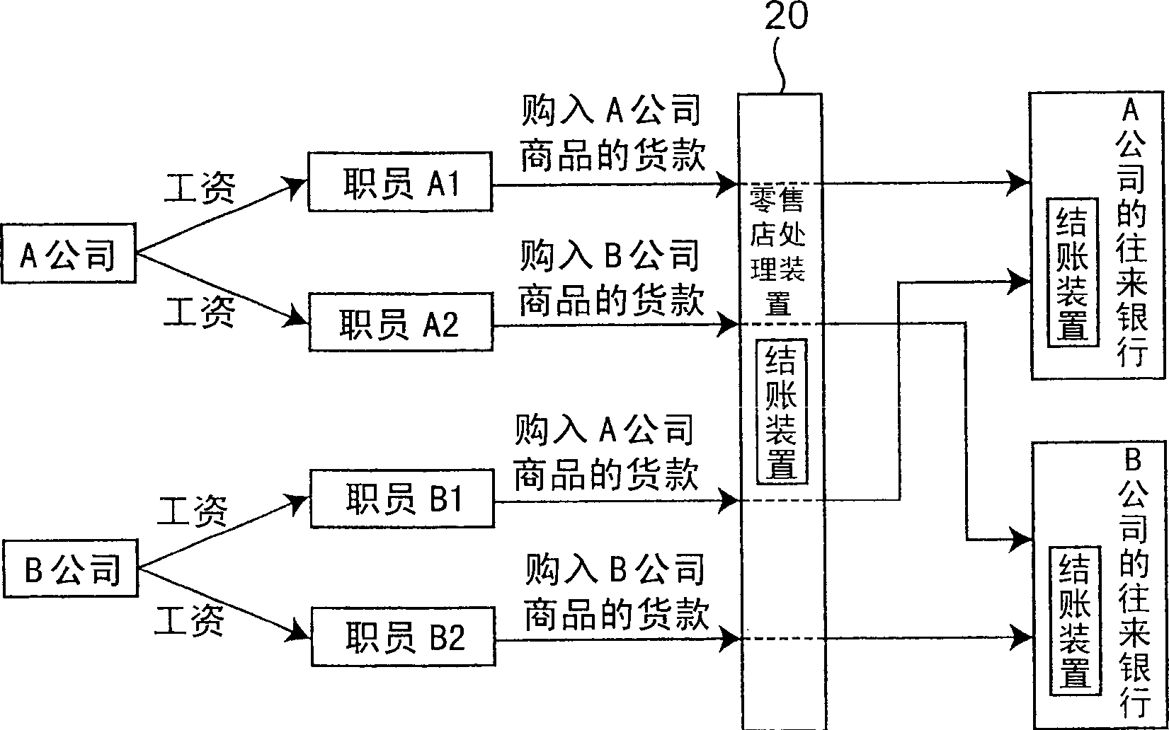 Electronic settlement method and electronic money recording medium and processing device