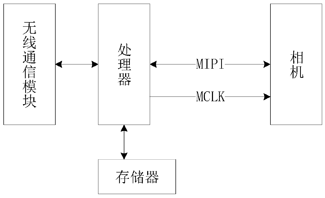 Terminal sensitivity reduction solution method based on camera master ...