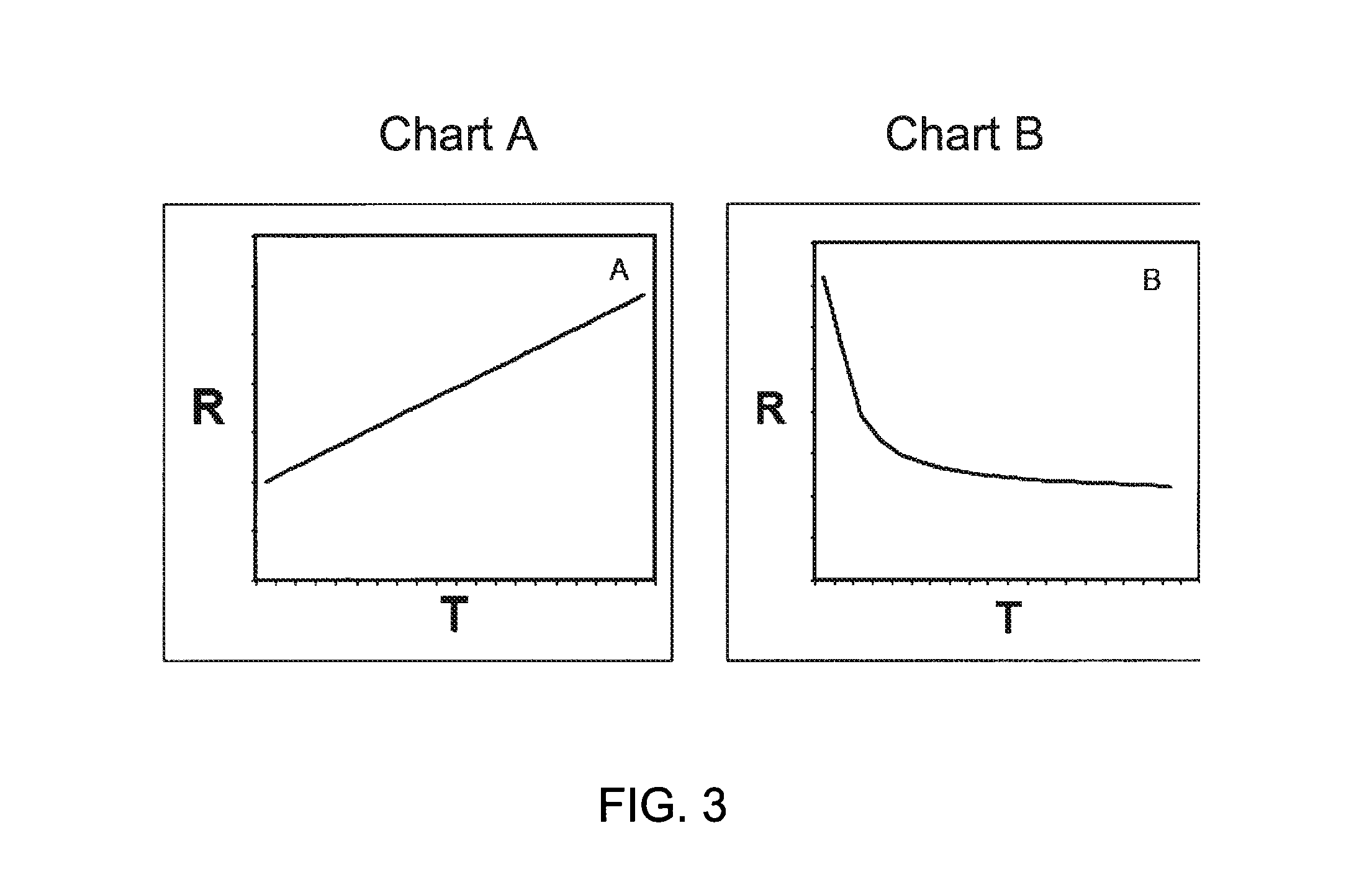 Electrically resistive coating for remediation (regeneration) of a diesel particulate filter and method