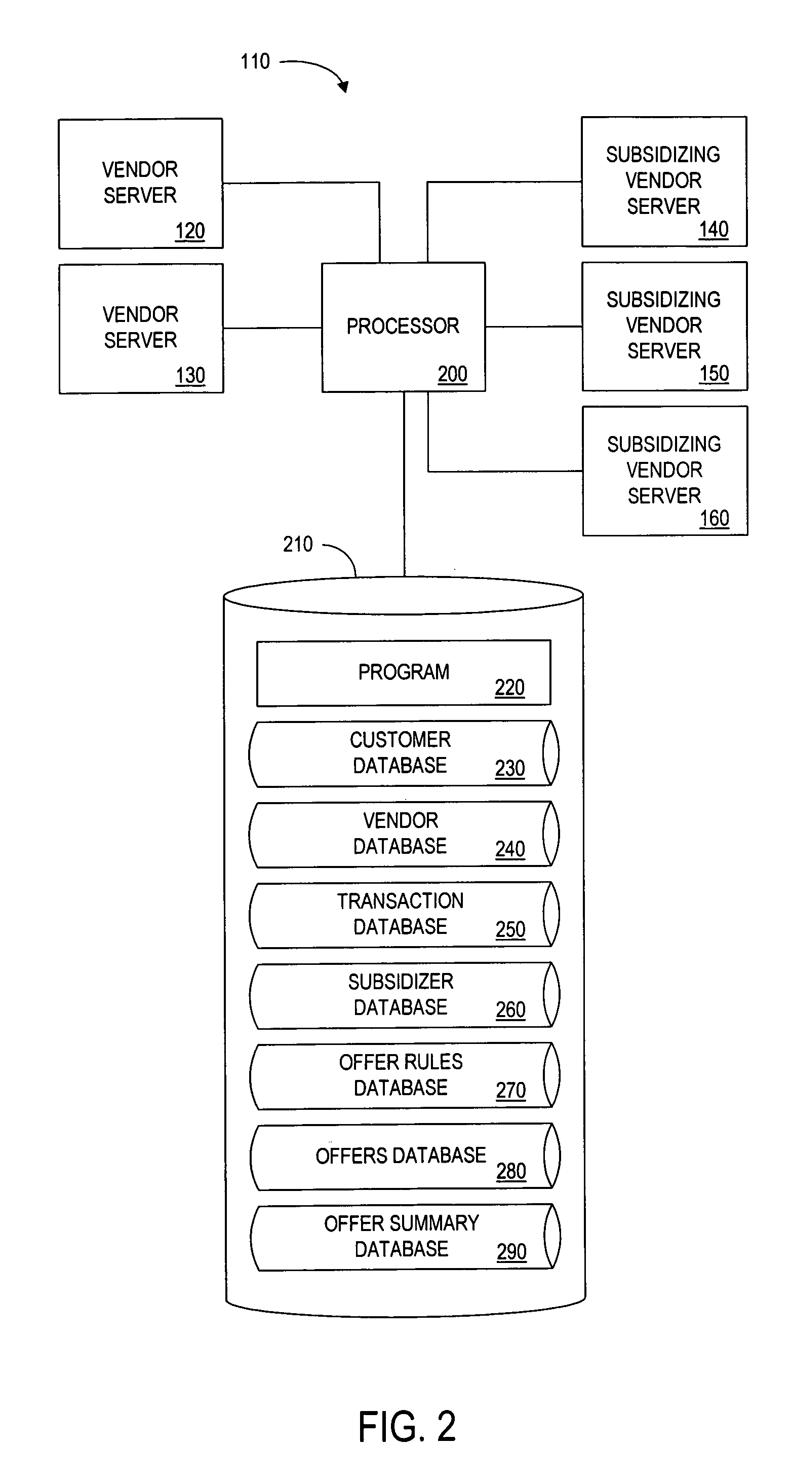 Method and apparatus for providing cross-benefits via a central authority