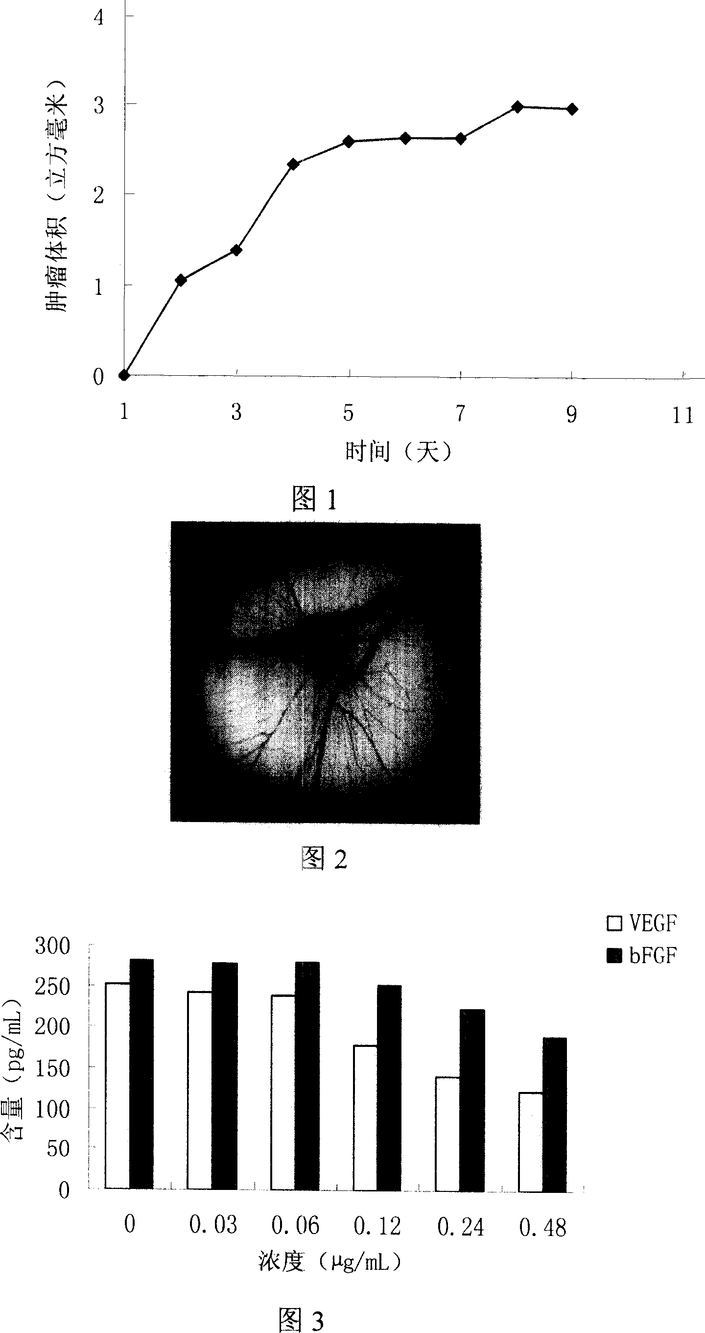 Use of taspine for preparing medicament for inhibiting tumor angiogenesis