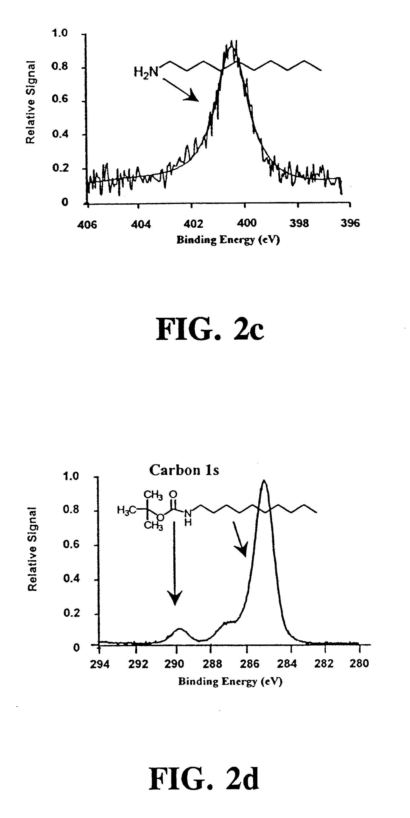 Modified carbon, silicon, & germanium surfaces