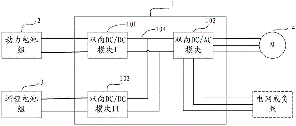 Electric car and bi-directional inversion type motor controller