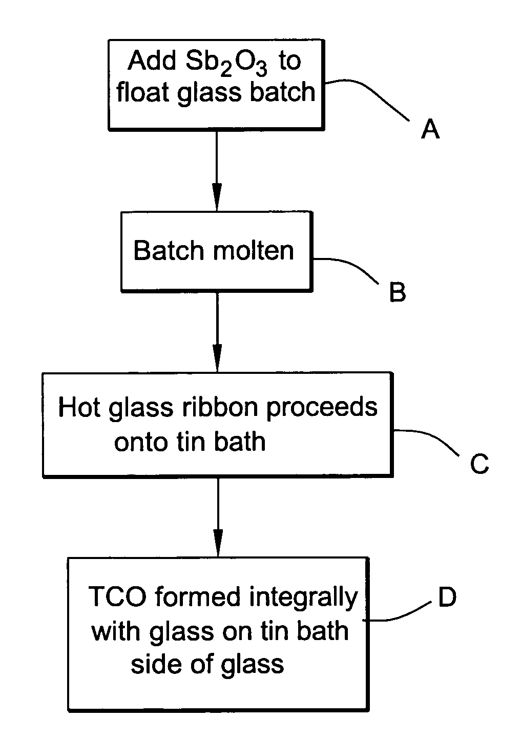 Method of making float glass with transparent conductive oxide (TCO) film integrally formed on tin bath side of glass and corresponding product